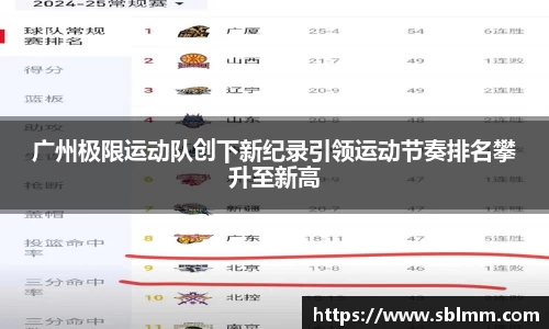 广州极限运动队创下新纪录引领运动节奏排名攀升至新高