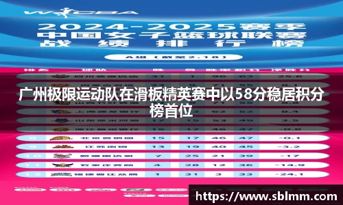 广州极限运动队在滑板精英赛中以58分稳居积分榜首位