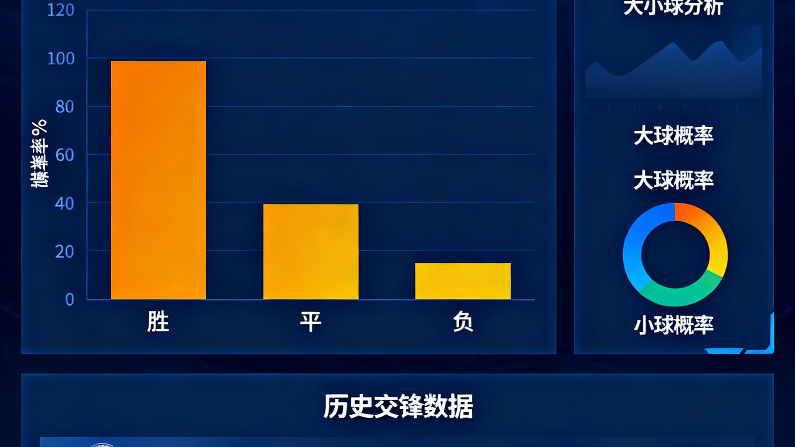 蜘蛛直播数据预测分析页面，展示即将比赛的胜平负概率分布柱状图，附带大小球分析和历史交锋数据摘要